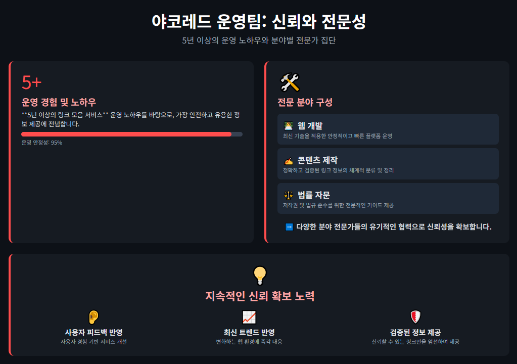 야코레드 운영팀: 신뢰와 전문성 야코레드 운영팀: 신뢰와 전문성