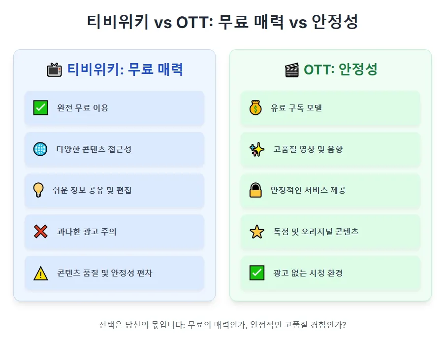 티비위키의 무료 매력 vs OTT의 안정성 티비위키의 무료 매력 vs OTT의 안정성