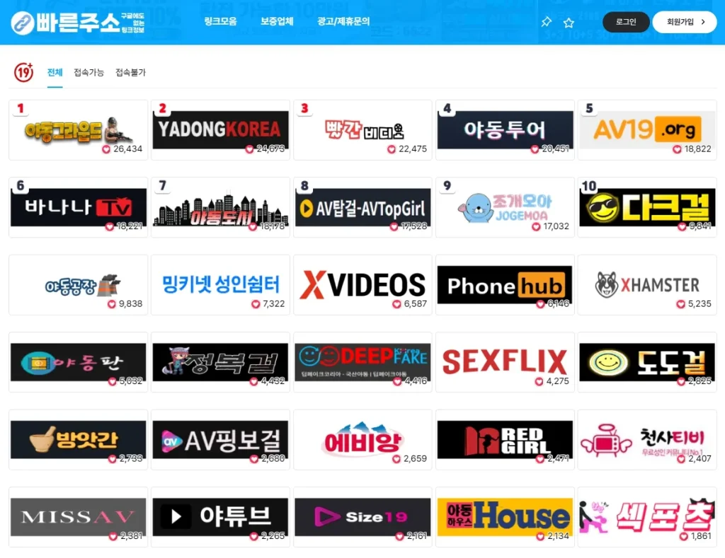 빠른주소 사이트의 메인 페이지를 캡처한 이미지. 성인사이트 링크가 카테고리별로 정리되어 있음. 빠른주소 사이트의 메인 페이지를 캡처한 이미지. 성인사이트 링크가 카테고리별로 정리되어 있음.