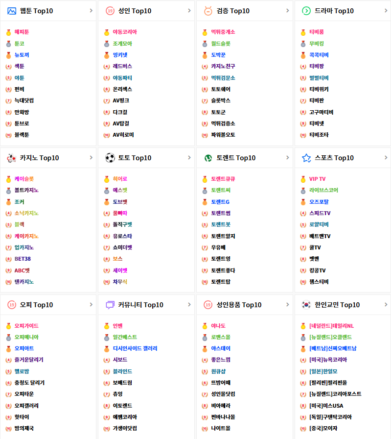 여기여 카테고리 전체보기 페이지