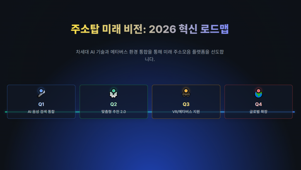 주소탑 미래 비전: 2026 혁신 로드맵